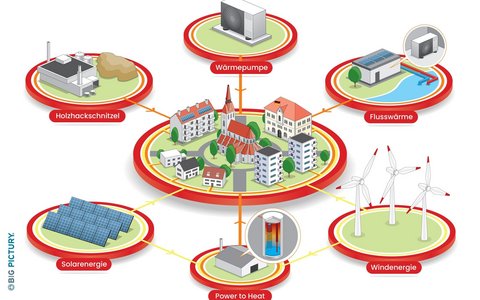 Ausstellung zur Kommunalen Wärmeplanung